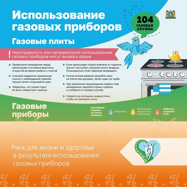 Риск для жизни и здоровья в результате использования газовых приборов img